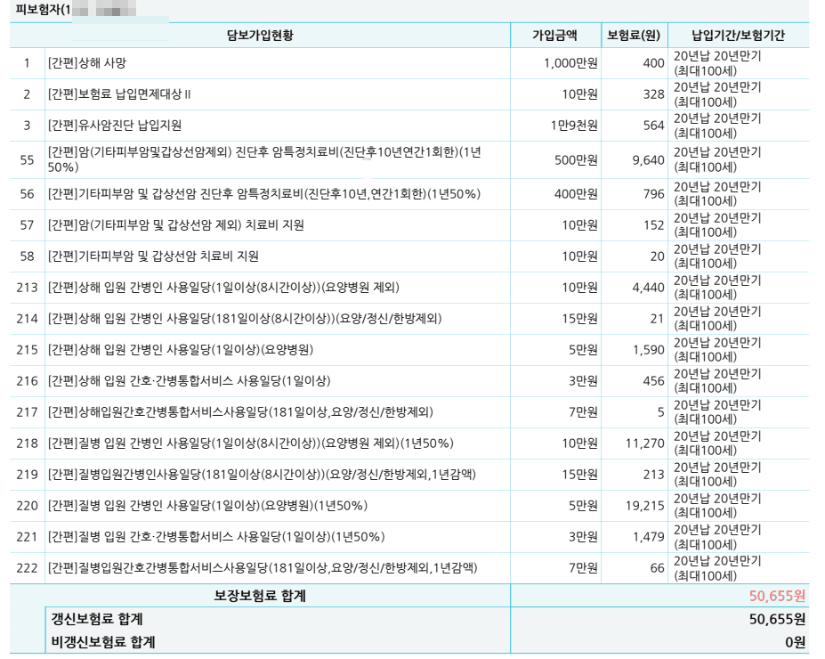 삼성화재 간병인사용일당보험 70대 남성 간병보험 어떤가요?