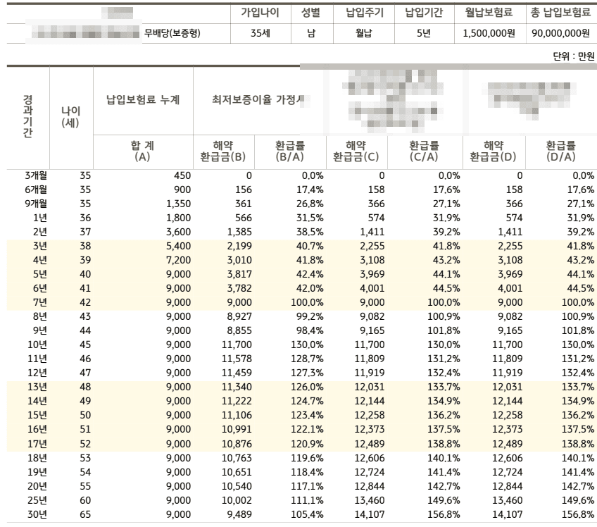 KB라이프생명 연금저축보험 20대 남성 130% 환급률