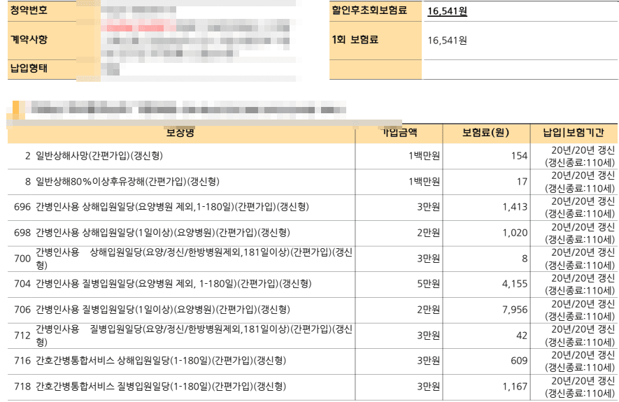 KB손해보험 간병인보험 90대 여성 간병인사용일당 어떤가요?