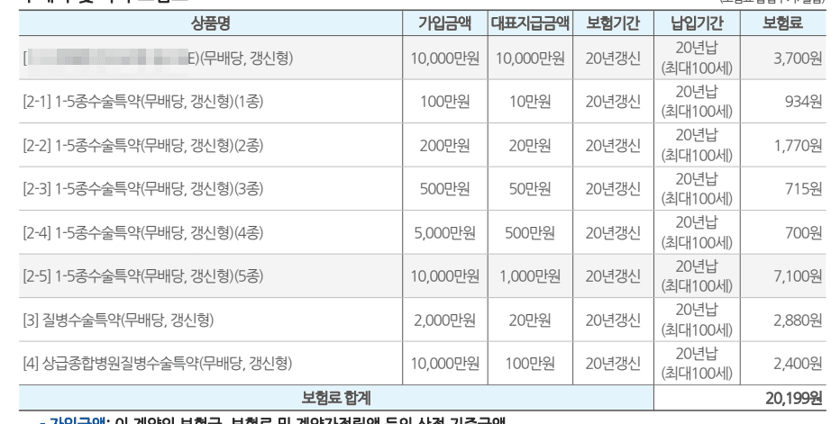 신한라이프 질병1-5종수술비보험 30대 여성 괜찮죠?