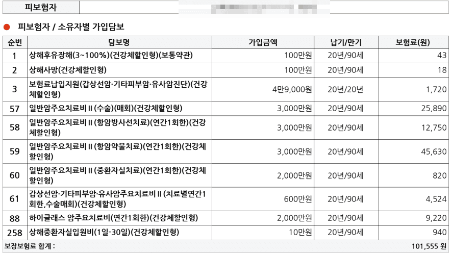 롯데손해보험 암주요치료비 암보험 30대 여성 궁금해요