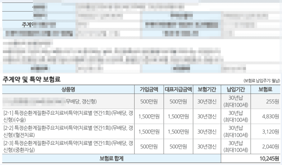 신한라이프 특정순환계질환주요치료비 30대 여성 뇌심치료비 추천 하죠?