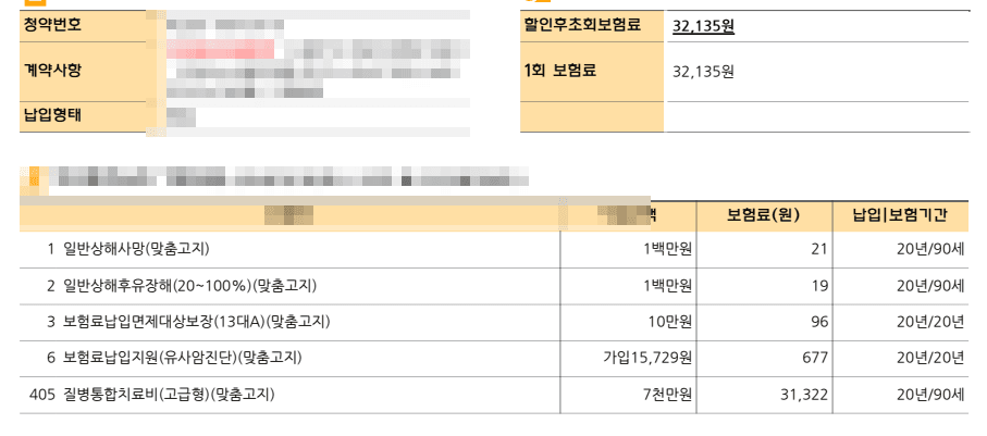 KB손해보험 질병통합치료비보험 30대 남성 어떻죠?