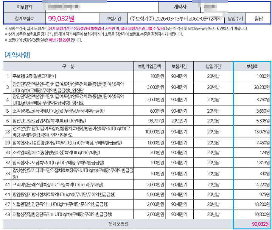 삼성생명 암통합치료비보험 30대 여성 암보험 연간 1억 보장 되나요?