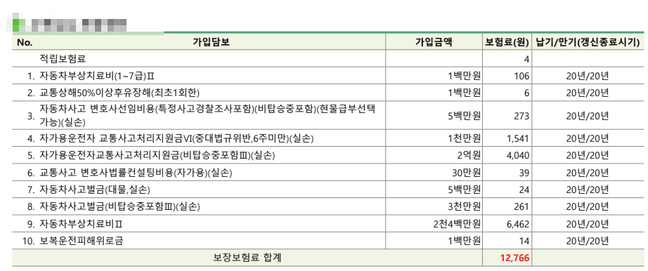 DB손해보험 참좋은운전자상해보험 30대 남성 변호사선임비용 어때요?