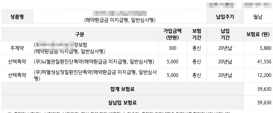 하나생명 뇌심진단비보험 30대 여성 뇌심치료비 어떤가요?