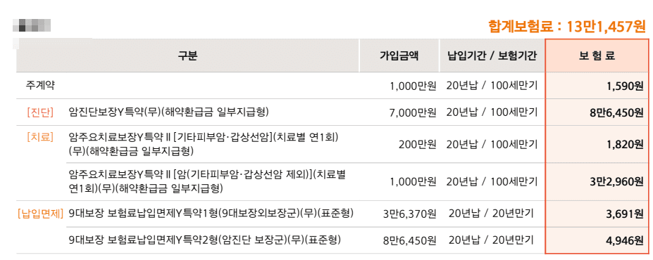 한화생명 바로보장암보험 50대 여성 뇌심장도 가입되요?
