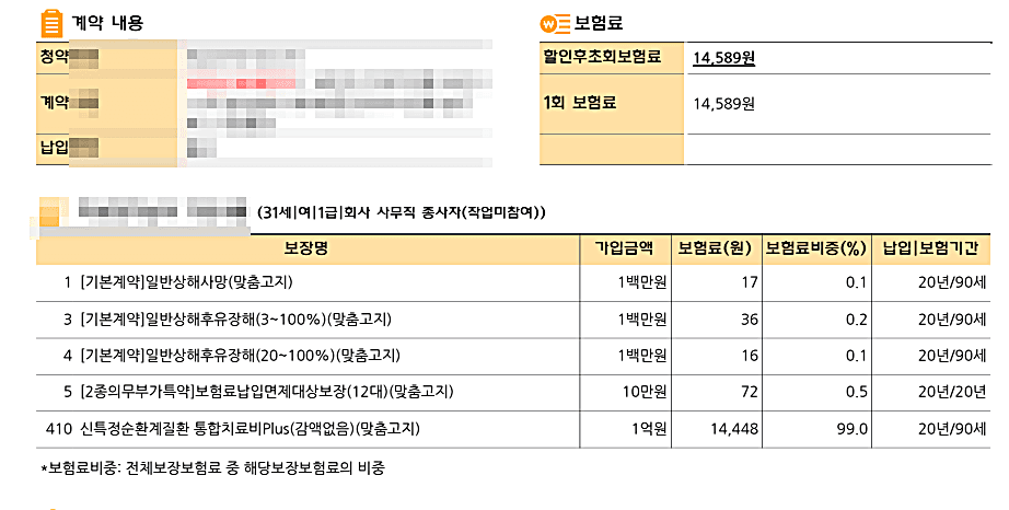 KB손해보험 신특정순환계질환 주요치료비 30대 여성 뇌심치료비 어때요?