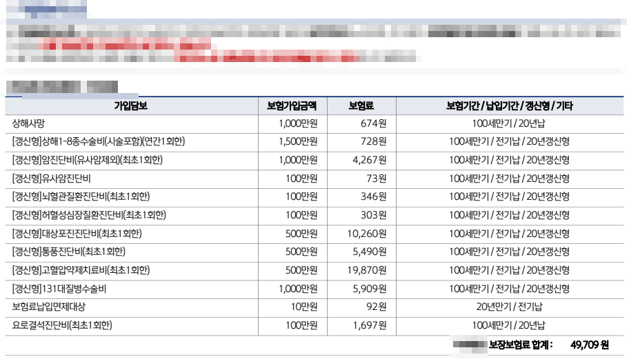 대상포진진단비보험 면책없이 500만원 40대 남성 어떤가요?