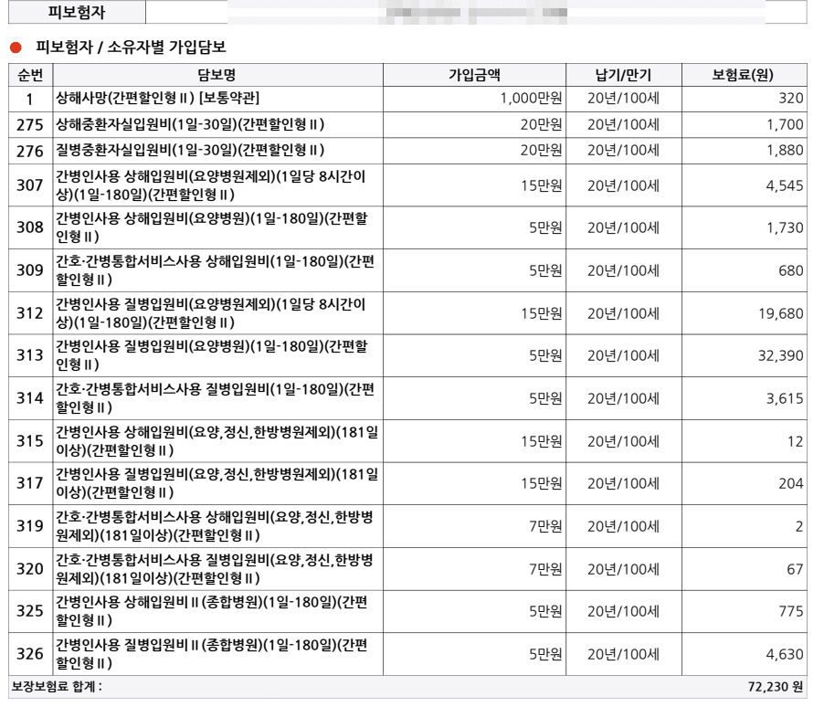 롯데손해보험 간병인보험 70대 중반 여성 간병인사용일당 어떤가요?