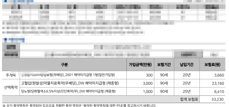 농협생명 고혈압당뇨진단비보험 300만원 고당대통보험 30대 여성 어떤가요?
