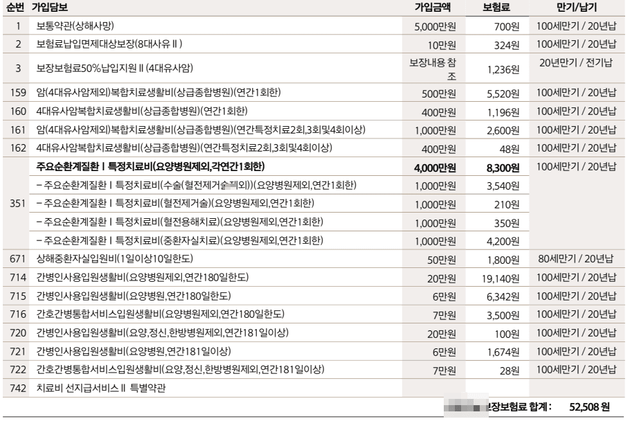 한화 간병인보험 50대 남성 8월까지 20만원 보장 간병보험 맞나요?