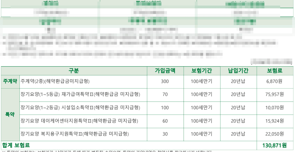DB생명 재가급여보험 60대 여성 치매간병보험 문의