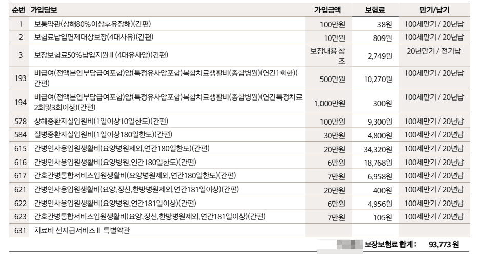한화손해보험 간병인보험 60대 남성 요양병원 365일 보장