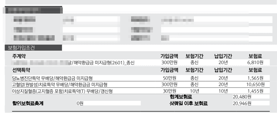 푸본현대생명 고혈압진단비보험 300만원 보장 40대 중반 남성 추천하나요?