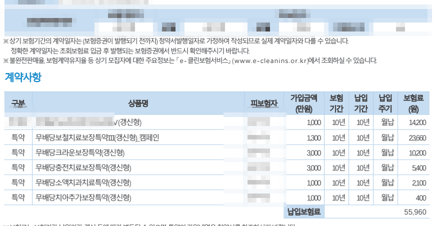 라이나생명 치아보험 30대 여성 치과보험 문의